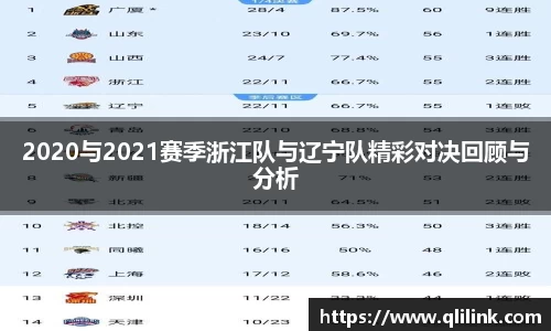 2020与2021赛季浙江队与辽宁队精彩对决回顾与分析